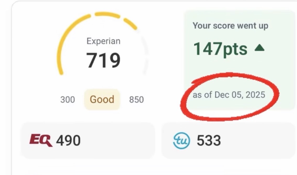 Experian score 719, up 147 points