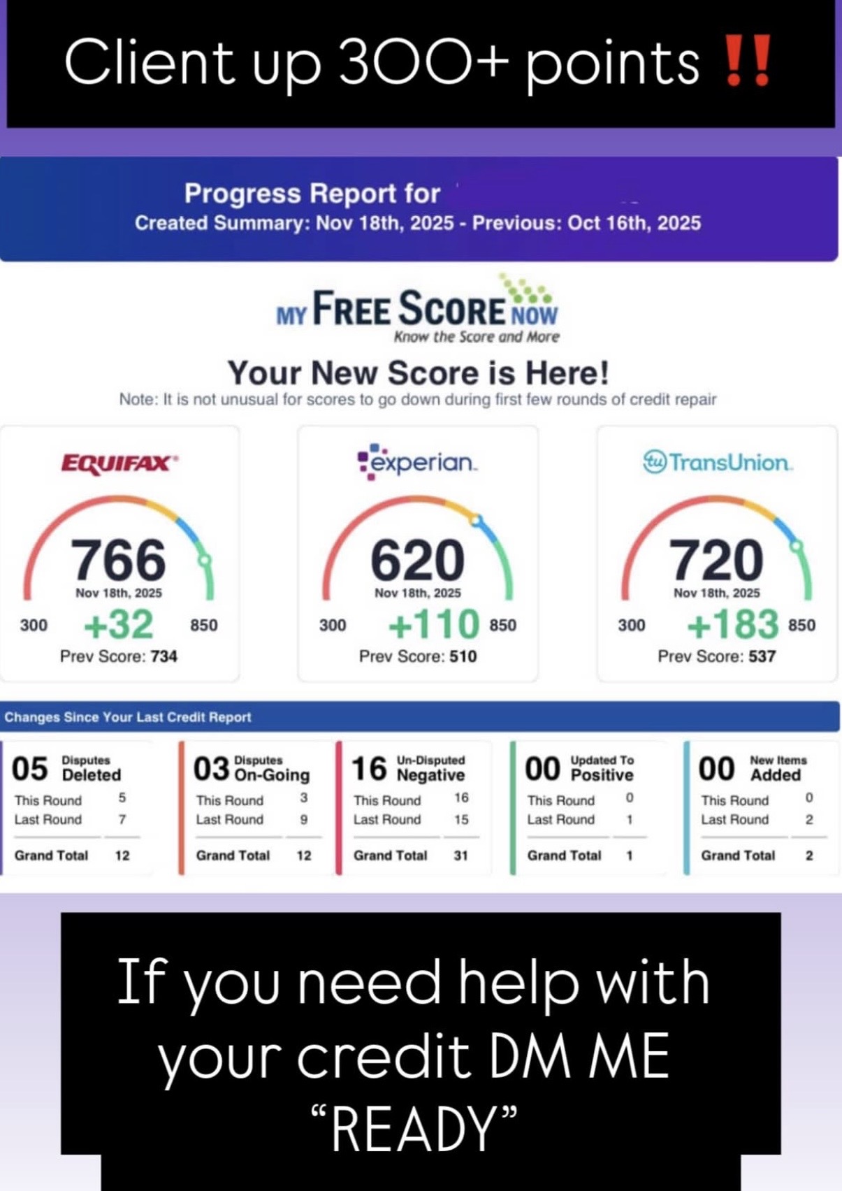 Three bureau update showing massive gains
